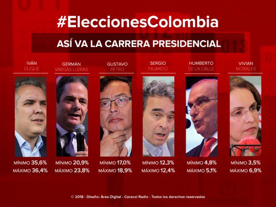Elecciones | Según modelo de pronóstico, Duque y Vargas Lleras lograrían las mayores votaciones