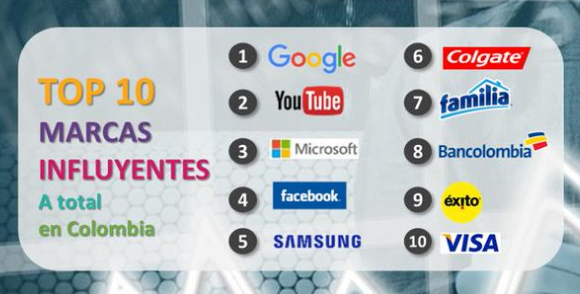 Estas son las 10 marcas locales y extranjeras más influyentes en Colombia