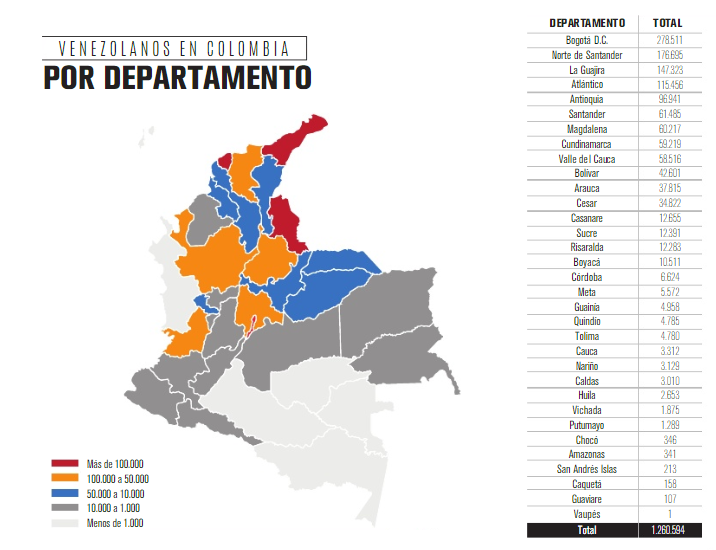 En Colombia ya se encuentran más de 1,26 millones de venezolanos