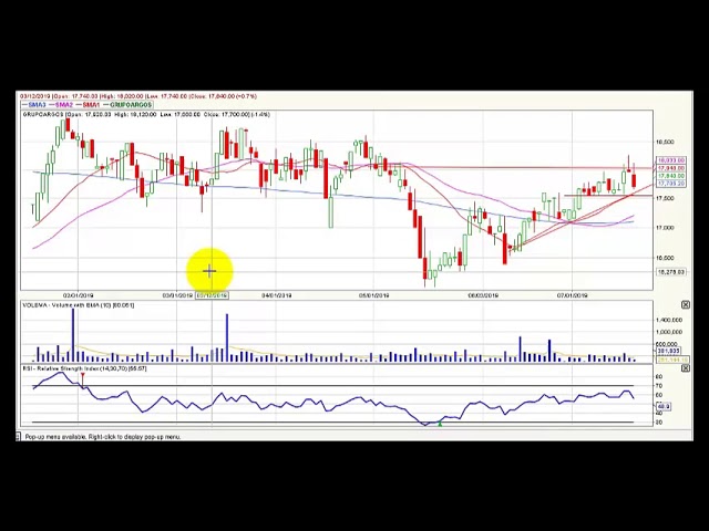 Video análisis técnico Bolsa de Colombia – 19 de julio
