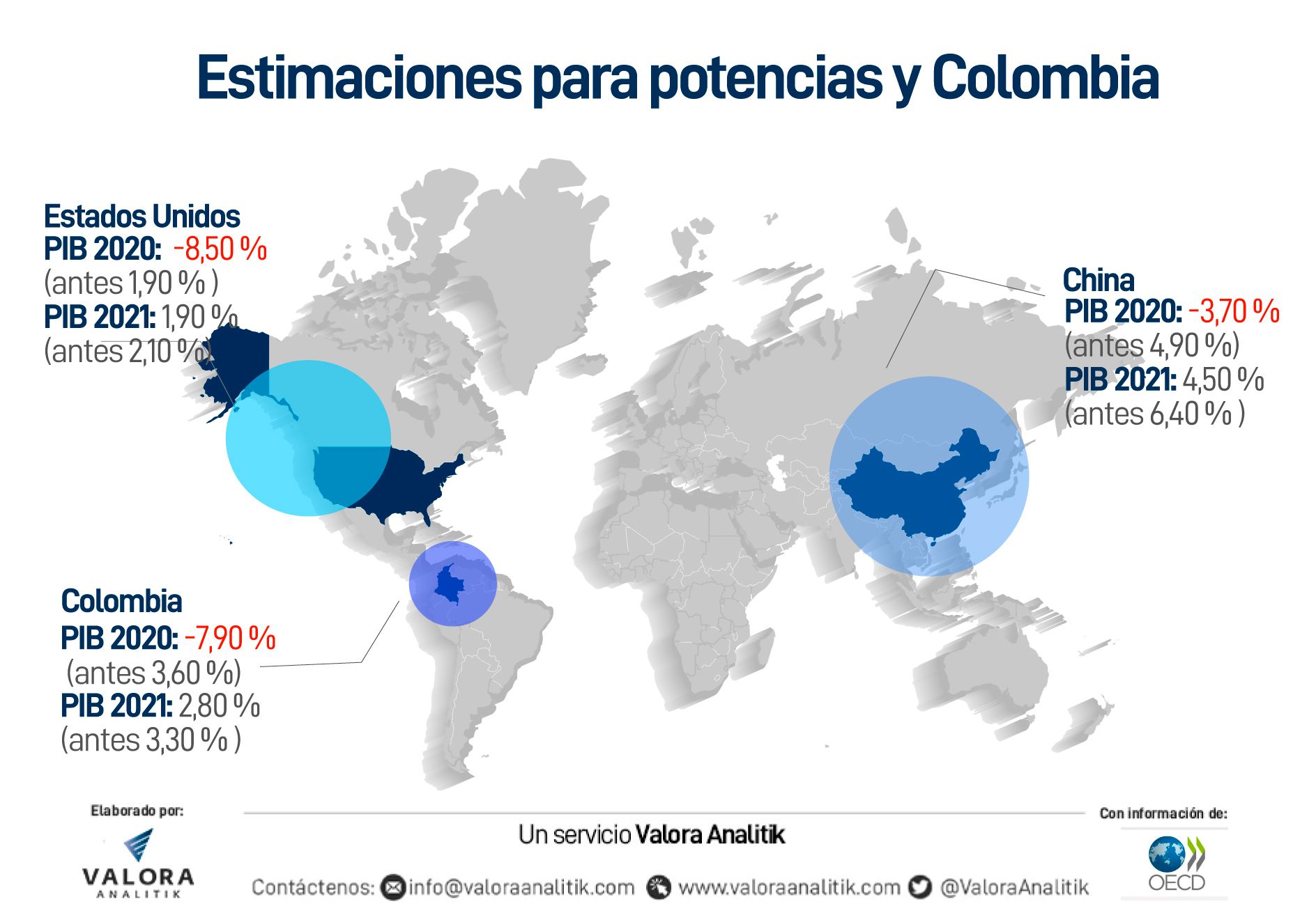Ocde empeora significativamente previsión para la economía de Colombia en 2020