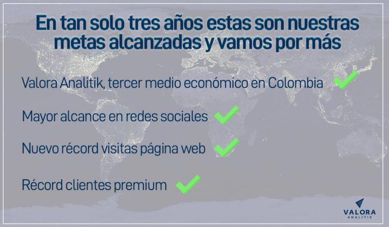 Valora Analitik se consolida como tercer medio económico en Colombia y marca récord de visitas en abril