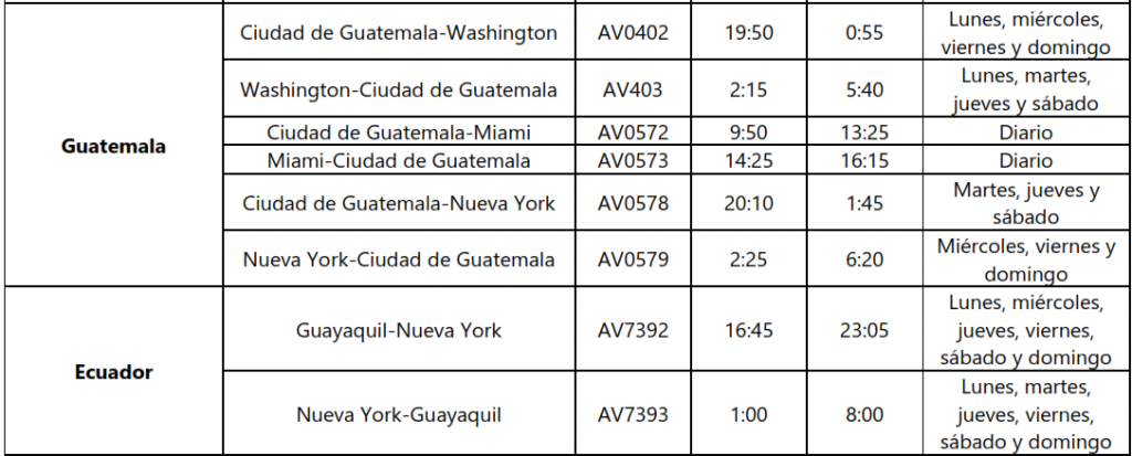Las 11 nuevas rutas de Avianca y sus respectivas fechas de inicio son las siguientes: