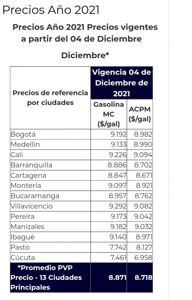 Tabla precios gasolina colombia 2021
