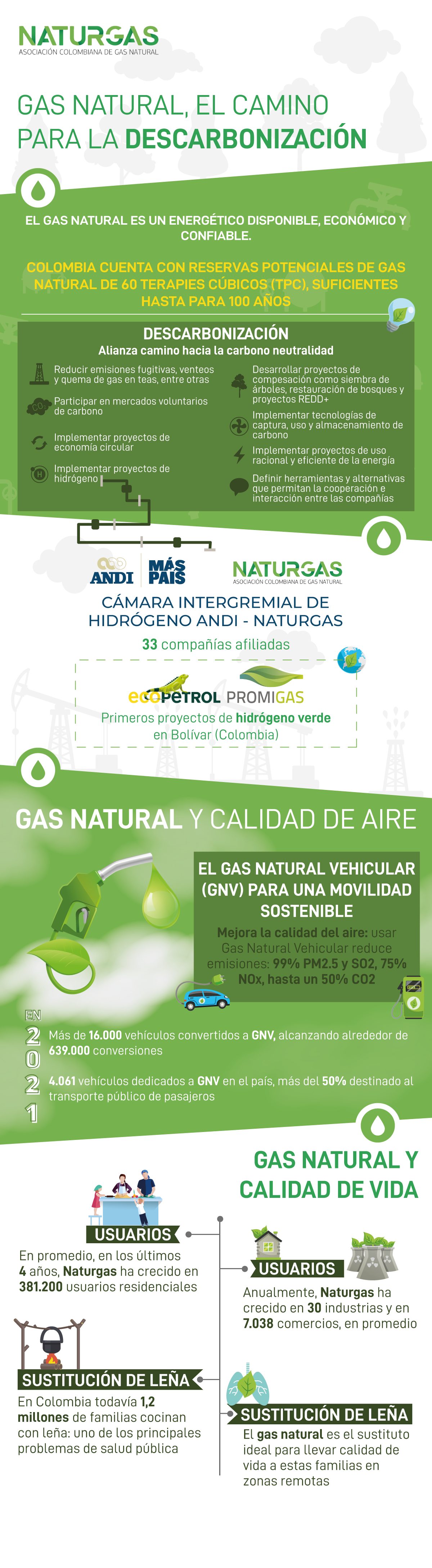 Naturgas
