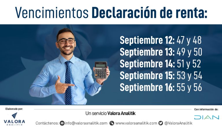 Declaración de renta en Colombia: vencimientos septiembre 12 a 16