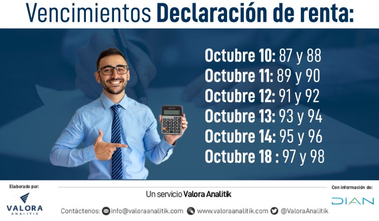 Declaración de renta en Colombia: vencimientos octubre 10 al 14