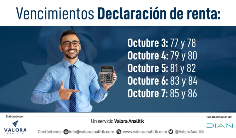 Declaración de renta en Colombia: vencimientos octubre 3 al 7