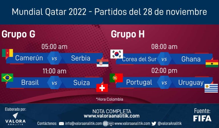 Mundial Qatar 2022-28 de noviembre: Portugal-Uruguay cierra por lo alto los partidos del día