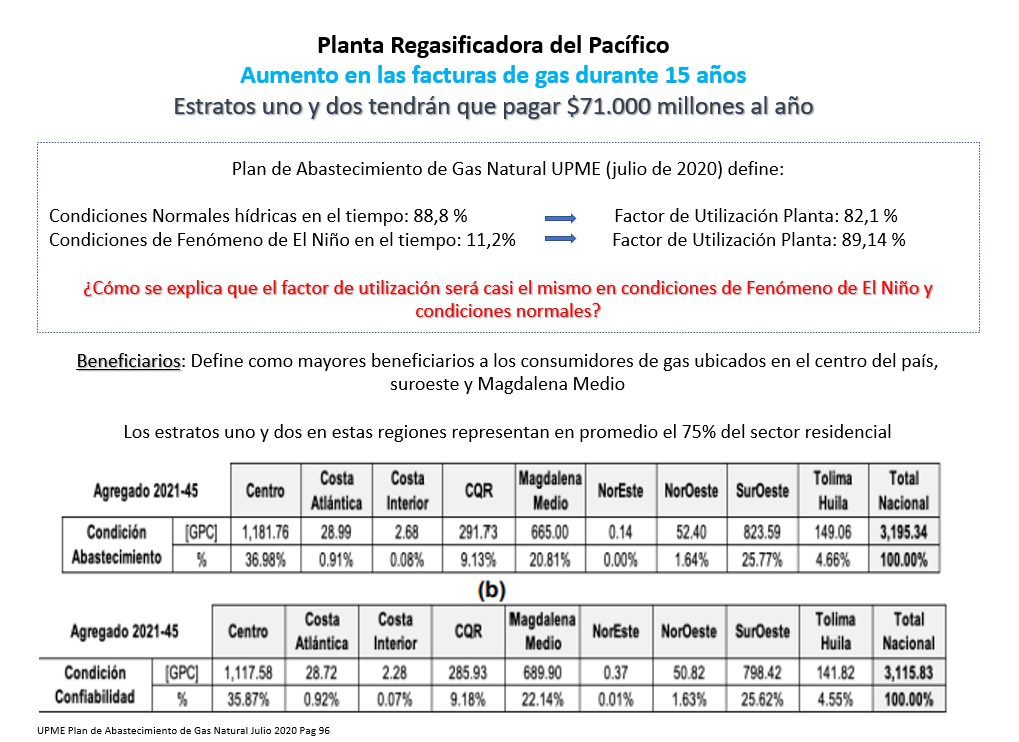 Regasificadora del Pacífico aumentaría tarifas de gas natural a usuarios en Colombia