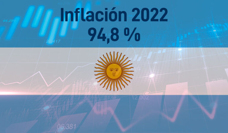 Inflación en Argentina cerró en 94,8 % el 2022