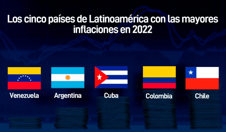 Las cinco peores inflaciones de Latinoamérica en 2022