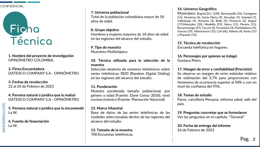 Ficha técnica de la encuesta realizada por Datexco y Opinómetro.