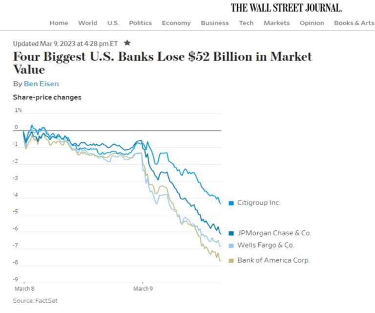 La caída de Silicon Valley Bank: la mayor quiebra bancaria desde la crisis de 2008