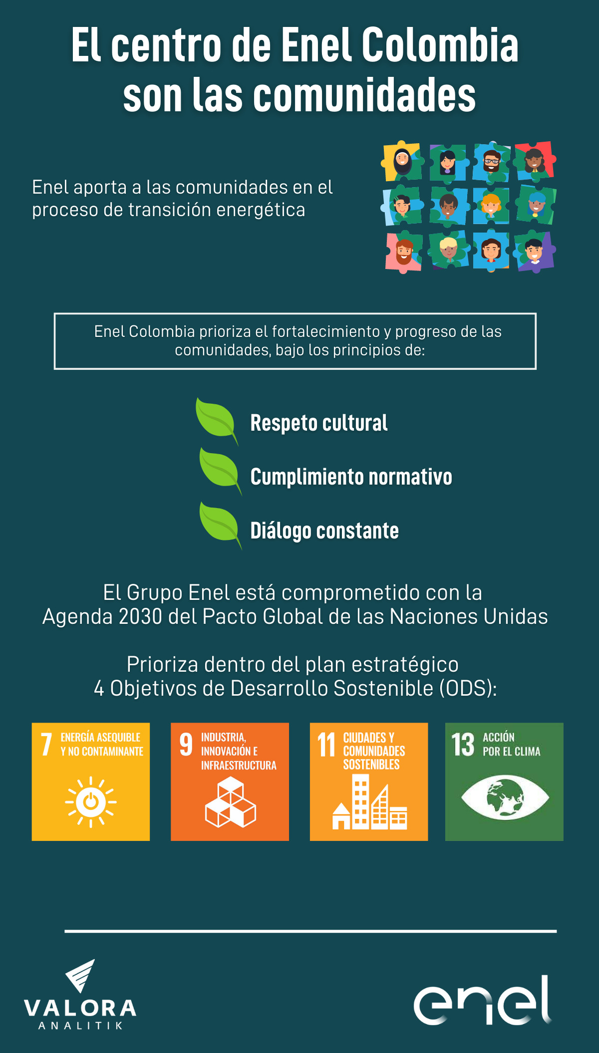 Comunidades, uno de los focos de Enel Colombia para la transición energética