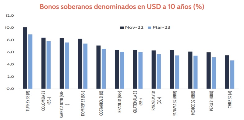 Economía de Colombia y el comportamiento bonos