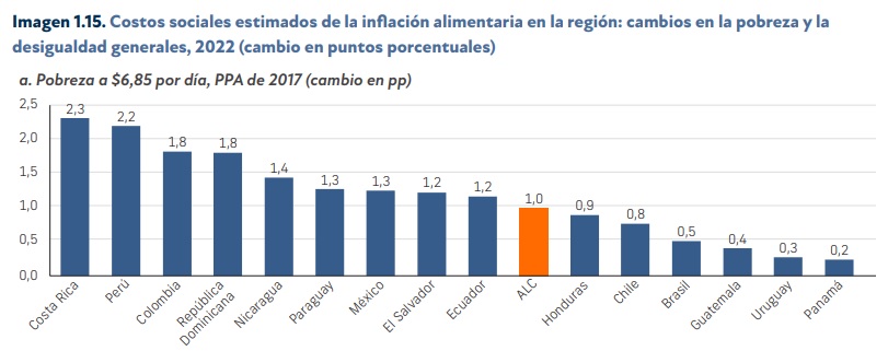 Inflación en Colombia: influencia en la pobreza