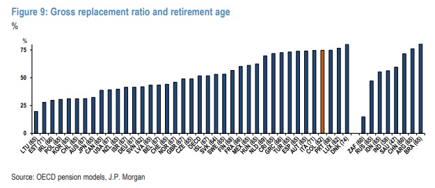 Reforma pensional perspectivas de J.P.Morgan
