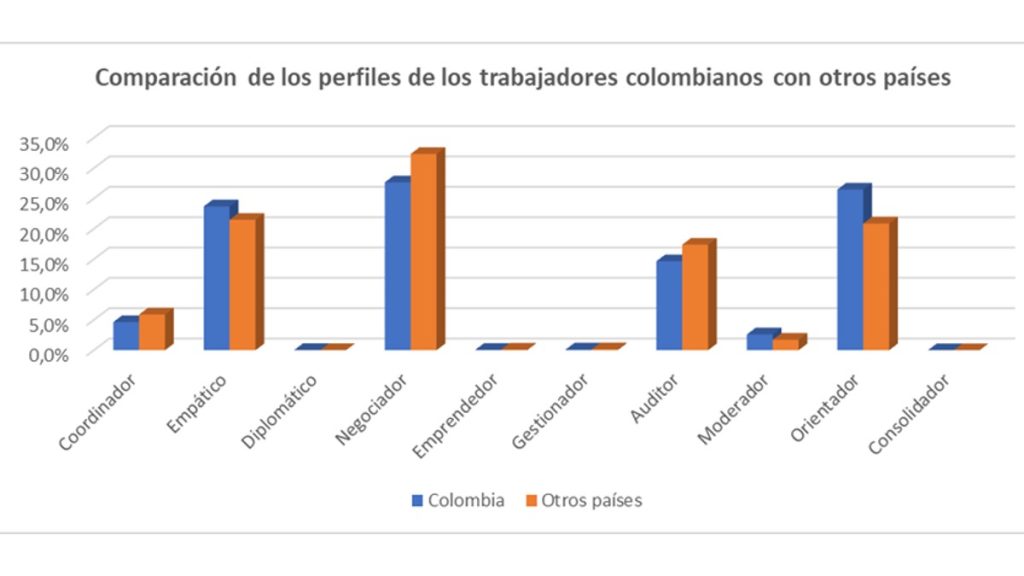 Trabajadores colombianos