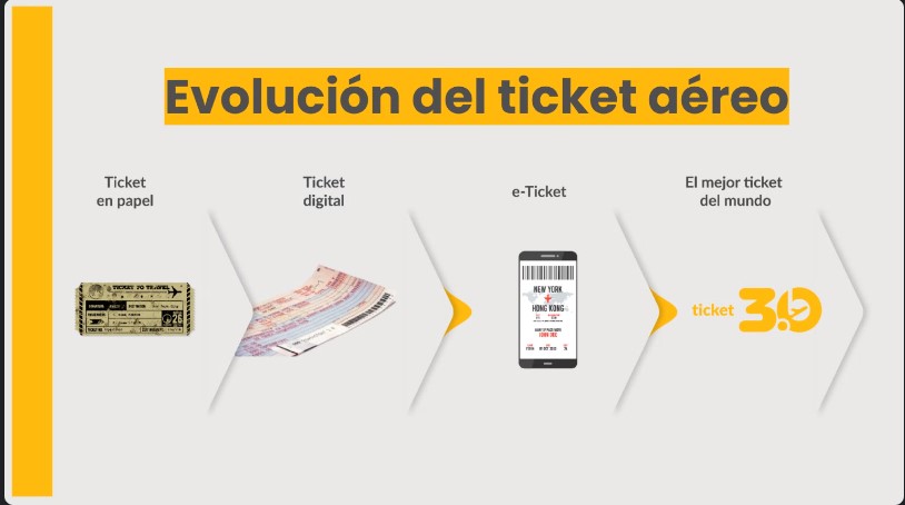 Flybondi lanza nuevo Ticket 3.0 que permitirá renombrar y transferir tiquetes