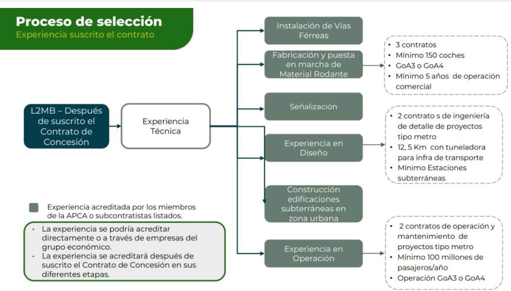 Proceso de selección - Metro de Bogotá