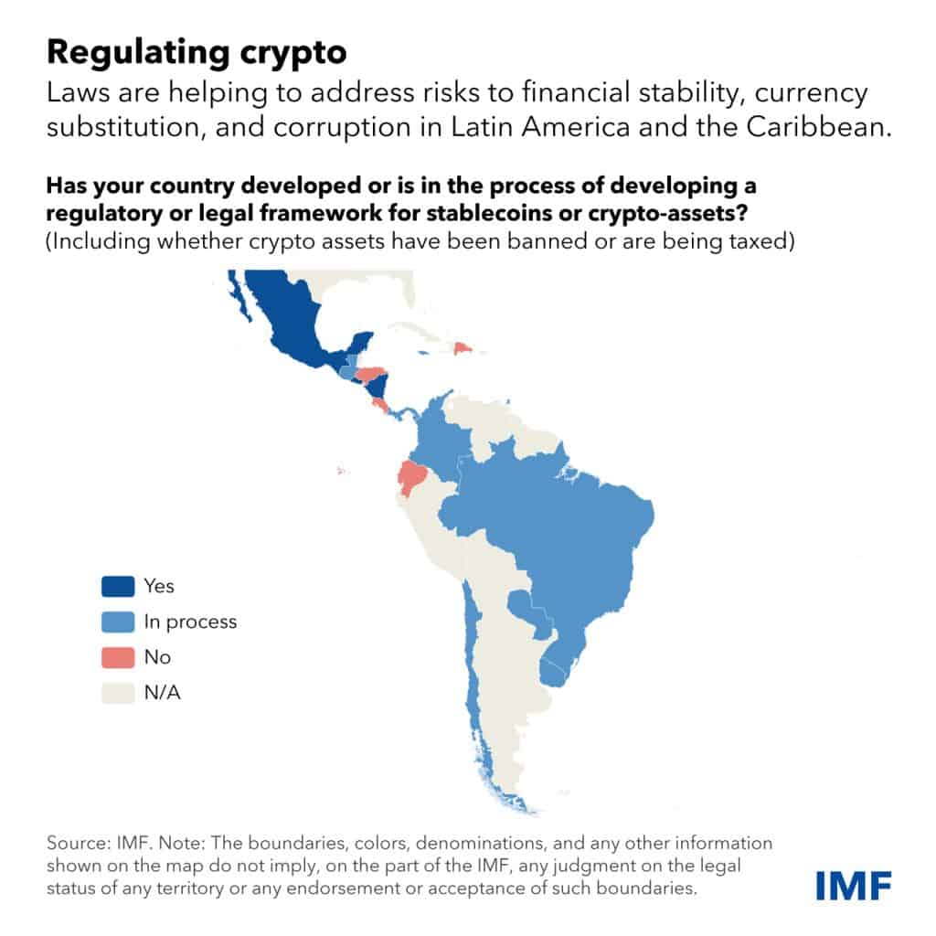 Regulación cripto América Latina FMI