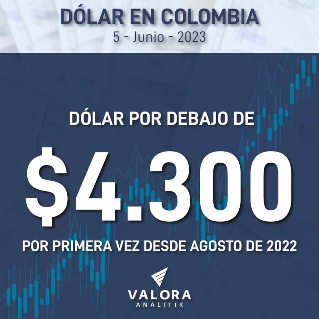Grafico Dolar en Colombia 5 de junio 