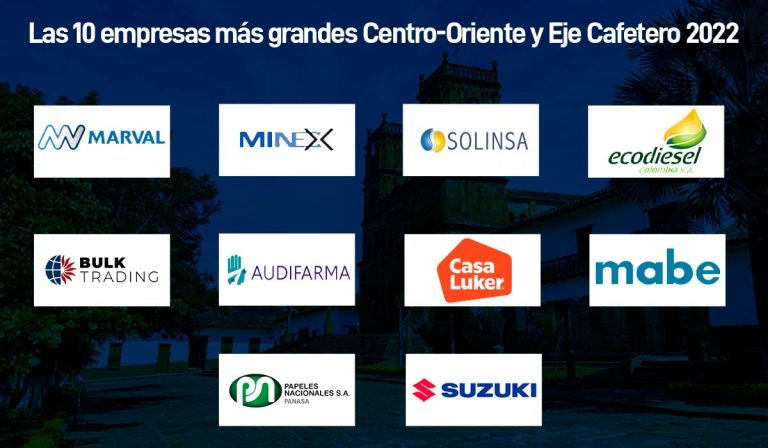 Estas son las empresas más grandes del Eje Cafetero y el Centro Oriente colombiano