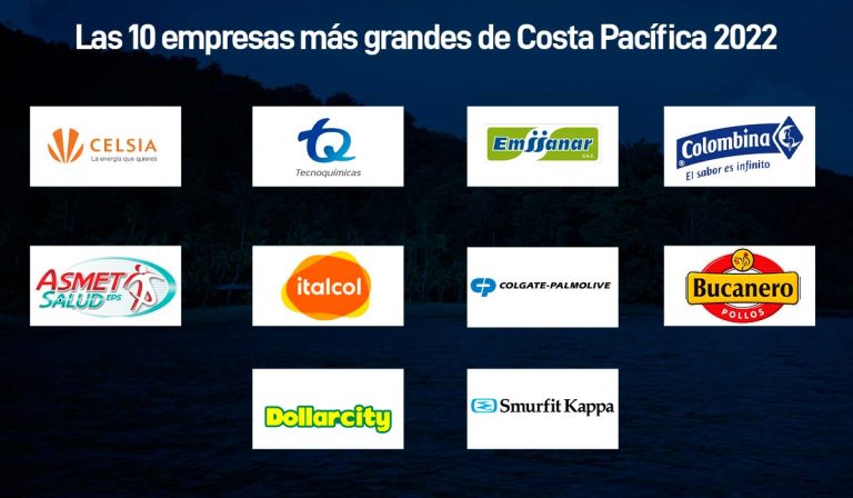 Las empresas más grandes del Pacífico colombiano en 2022