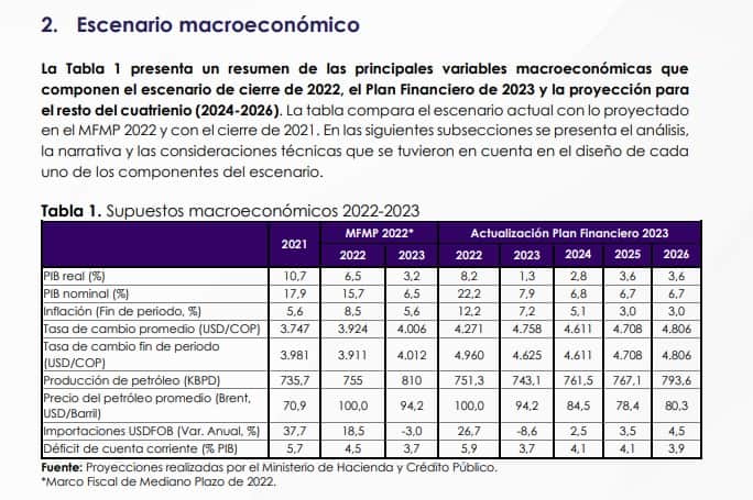 Cuentas de Colombia del Plan Financiero 2023