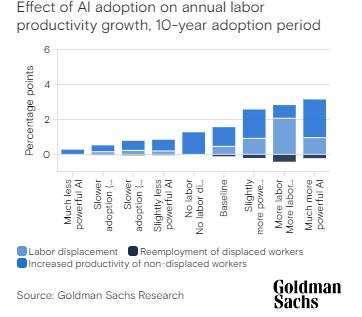 Efecto de la inteligencia artificial en el empleo