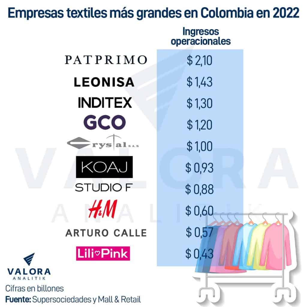 Empresas de moda más grandes de Colombia