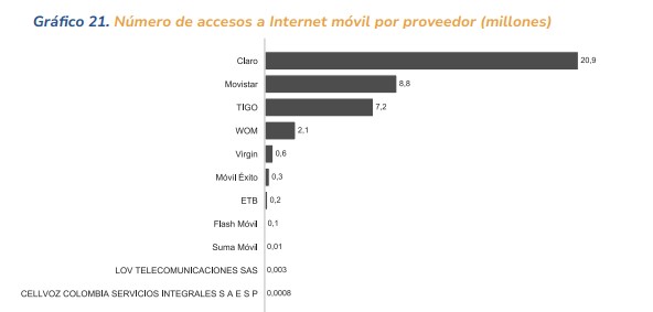Proveedores de internet móvil en Colombia