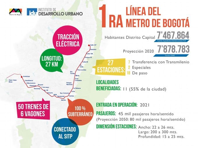 Propuesta nuevo trazado metro de Bogotá