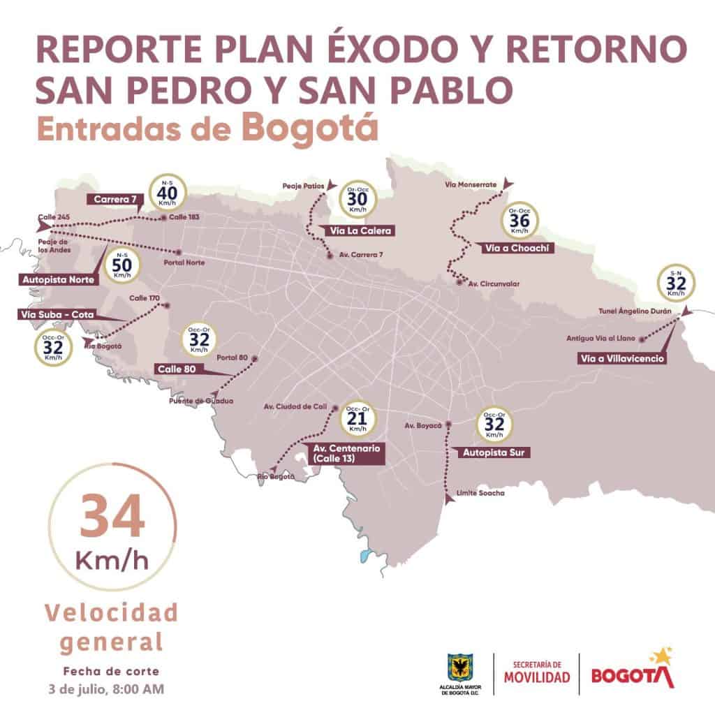 Plan retorno Bogotá 3 de julio.