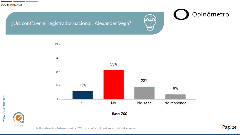 Resultados Datexco - percepción de Alexander Vega