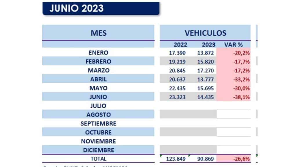 Venta de vehículos nuevos en Colombia junio