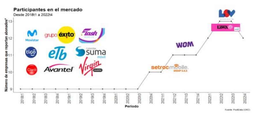 Sector de telecomunicaciones en Colombia