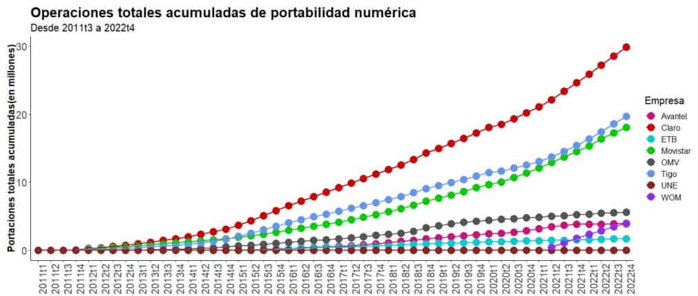 Sector de telecomunicaciones en Colombia