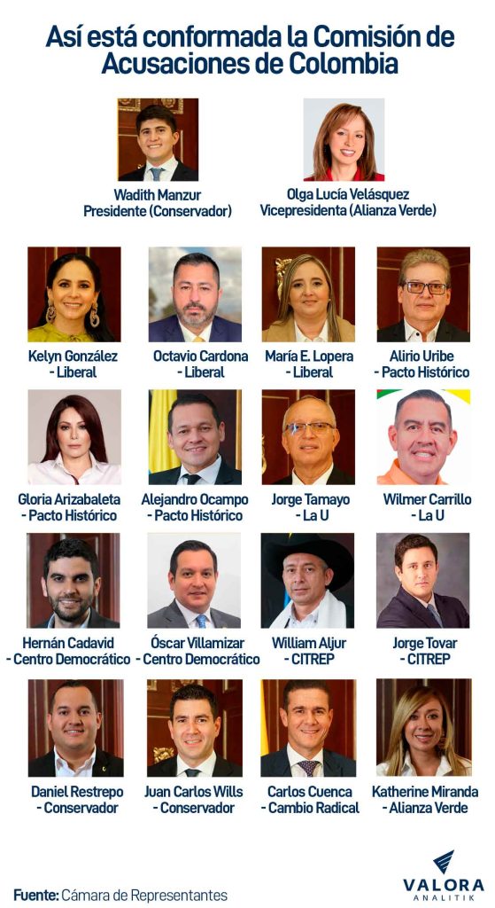 Congresistas de la Comisión de Acusaciones de Colombia