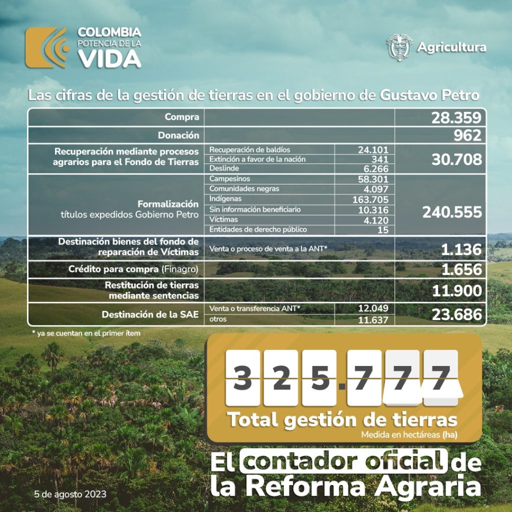 Contador de reforma agraria en Colombia