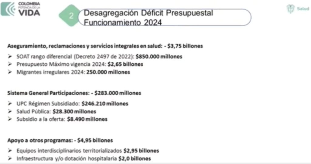 Degradación del déficit presupuestal 2024