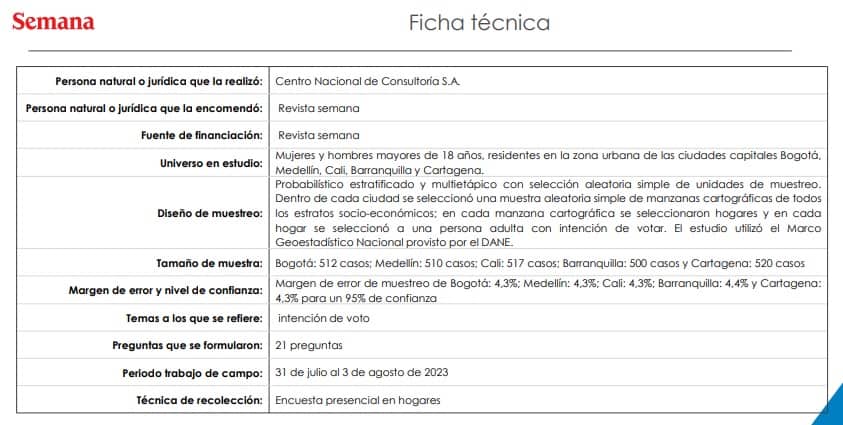 Ficha técnica encuestas CNC