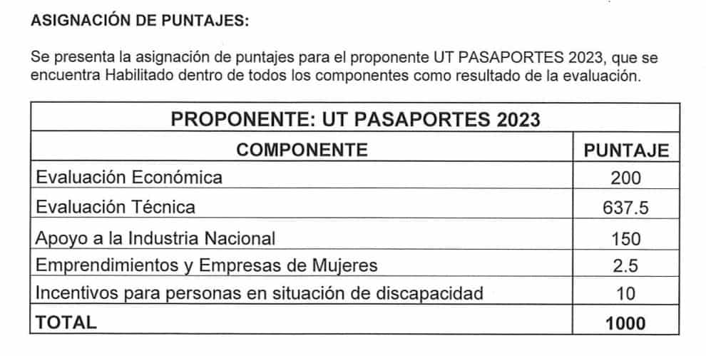 Resultados de la UT Pasaportes 2023.