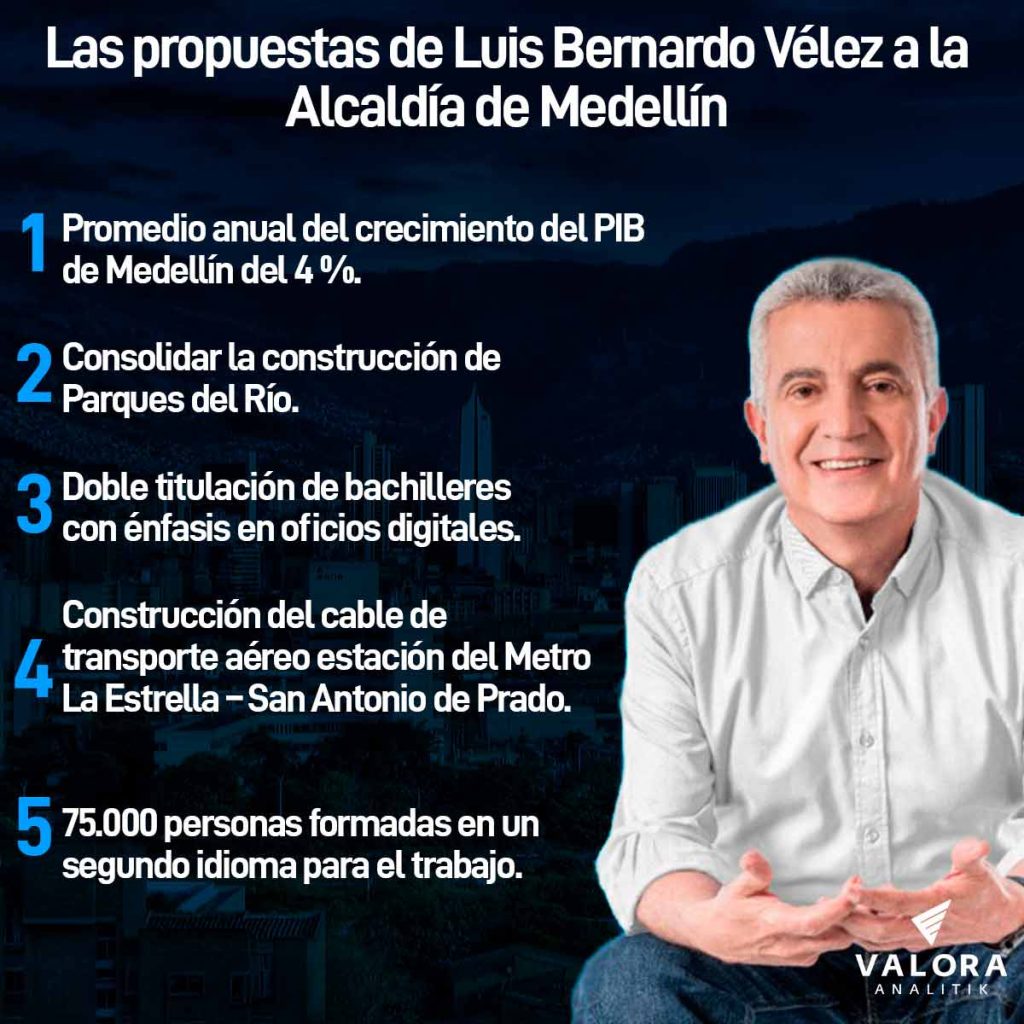 Propuestas de Luis Bernardo Vélez para la Alcaldía de Medellín