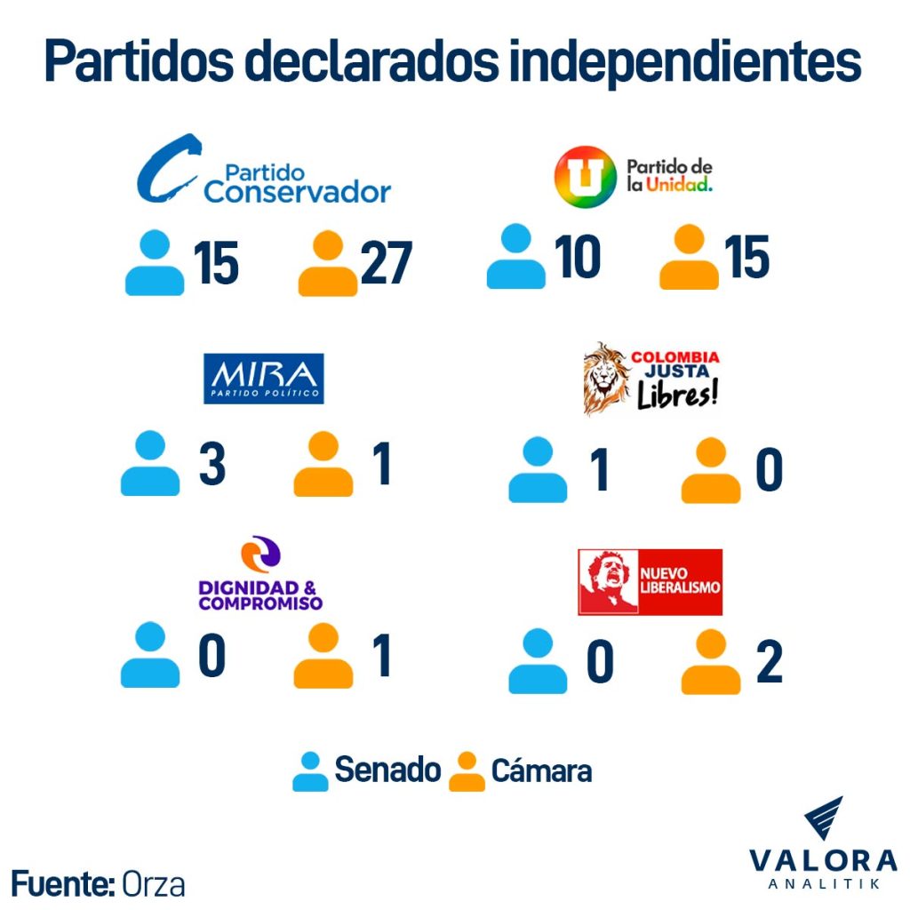 Partidos declarados independientes