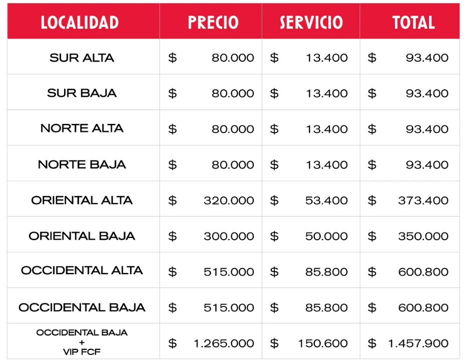 Estos son los precios por entradas para ver a la tricolor contra Venezuela en el Metropolitano