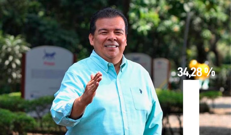 Nueva encuesta revela que Roberto Ortiz es el candidato favorito a la Alcaldía de Cali