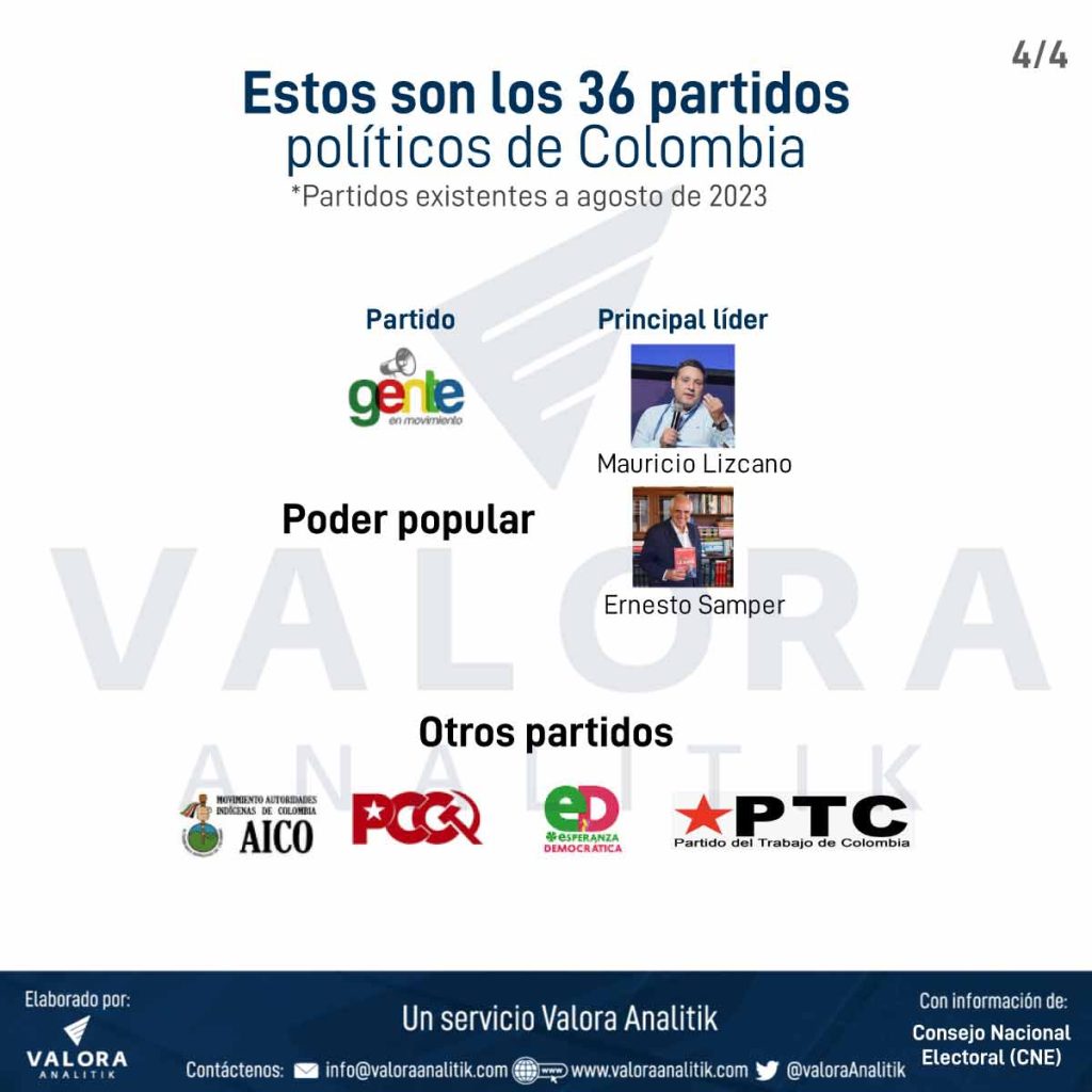 Partidos políticos en Colombia