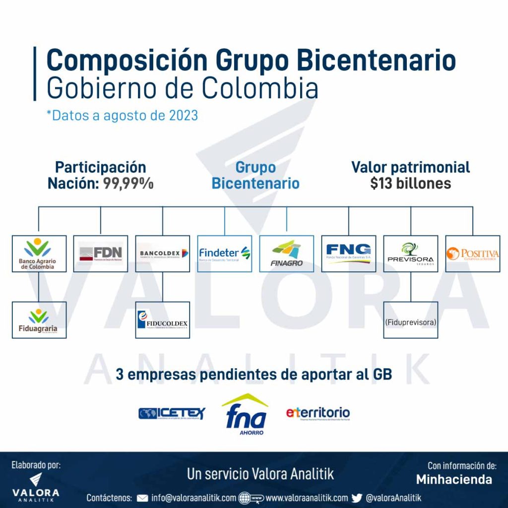 Grupo Bicentenario